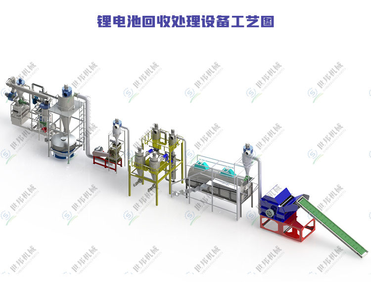 鋰電池回收處理設備工藝圖